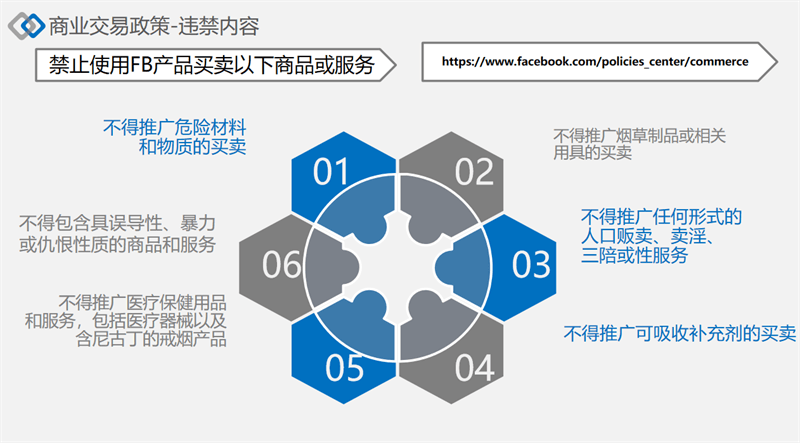 facebook广告发布政策