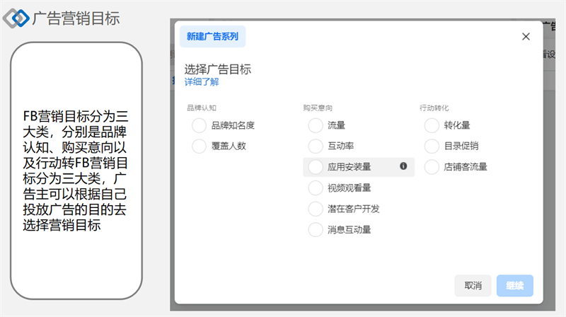 facebook广告发布政策