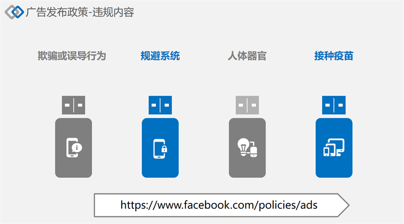 facebook广告发布政策